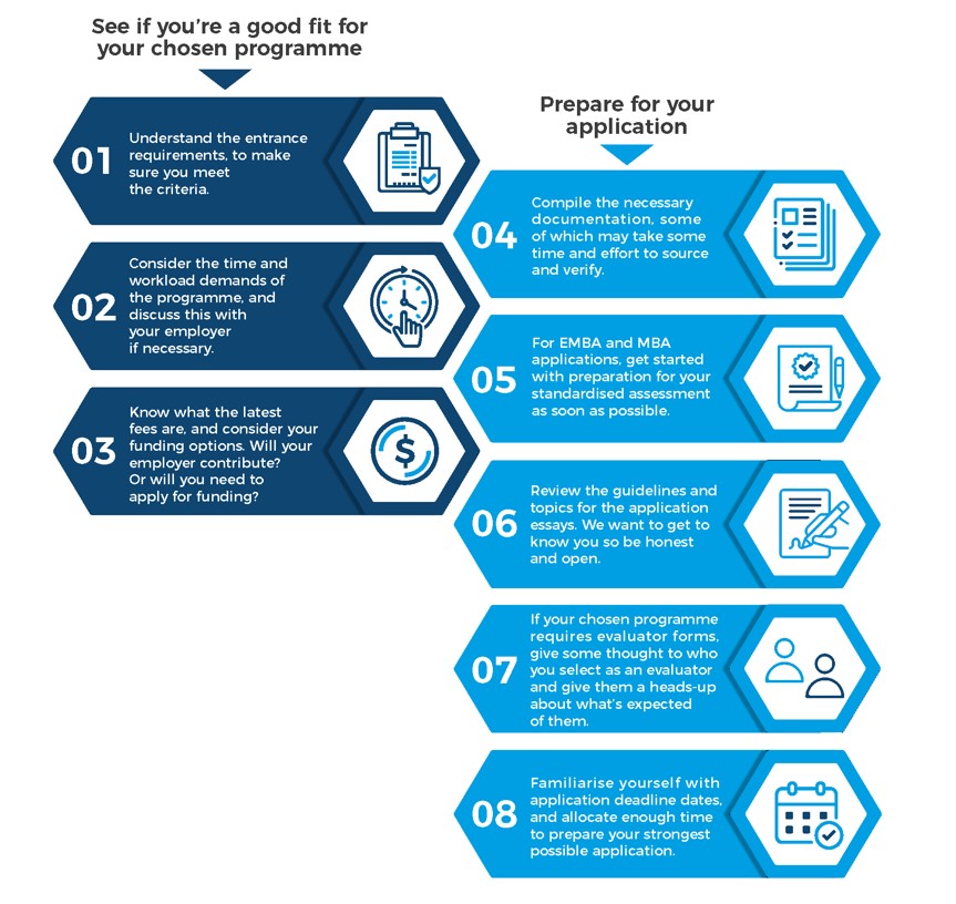 UCT GSB 8-step Application process for academic programmes